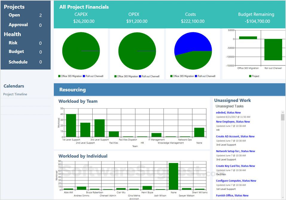 Cherwell Pricing, Reviews, & Features in 2022